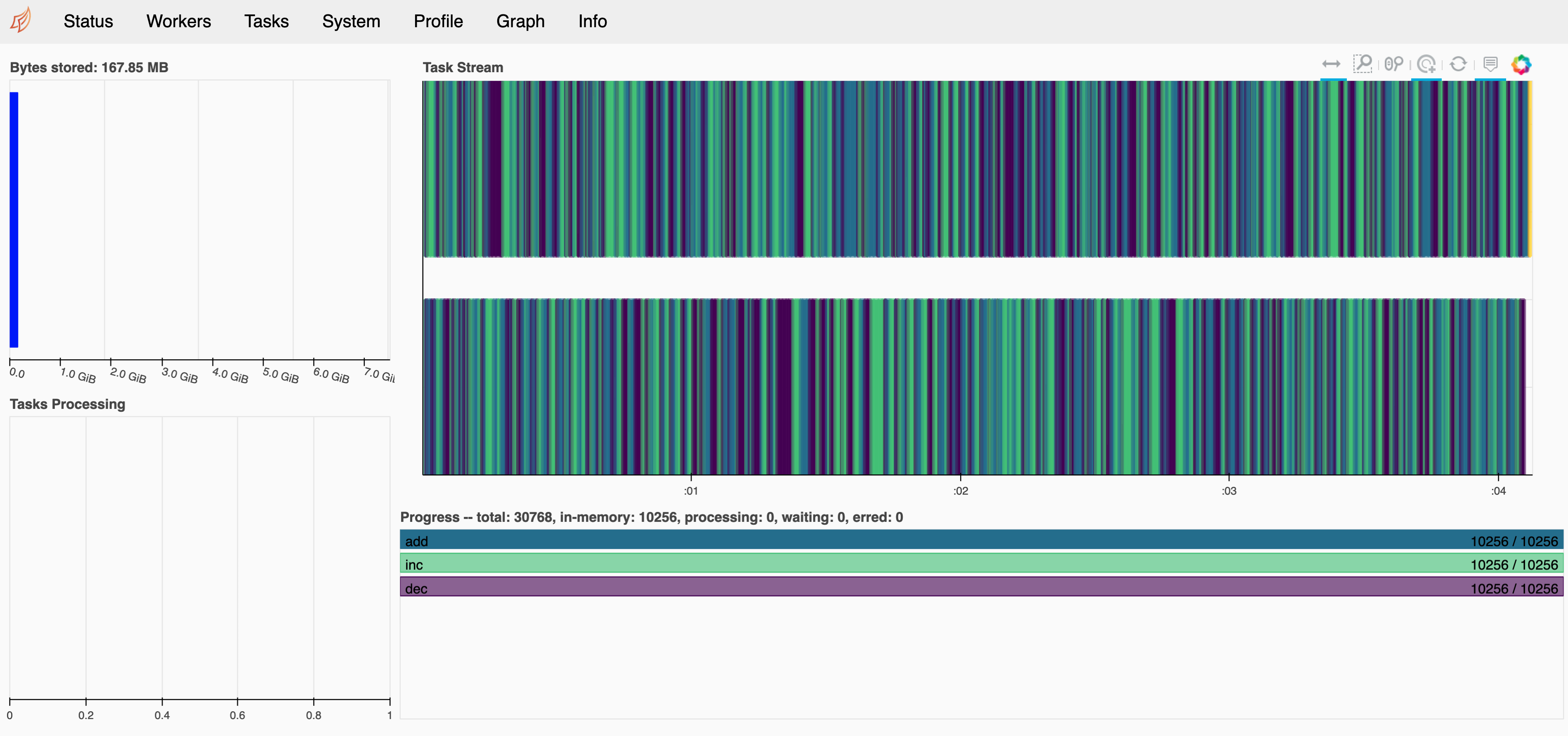 Dask Dashboard - Status